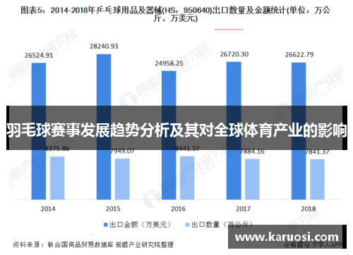 羽毛球赛事发展趋势分析及其对全球体育产业的影响